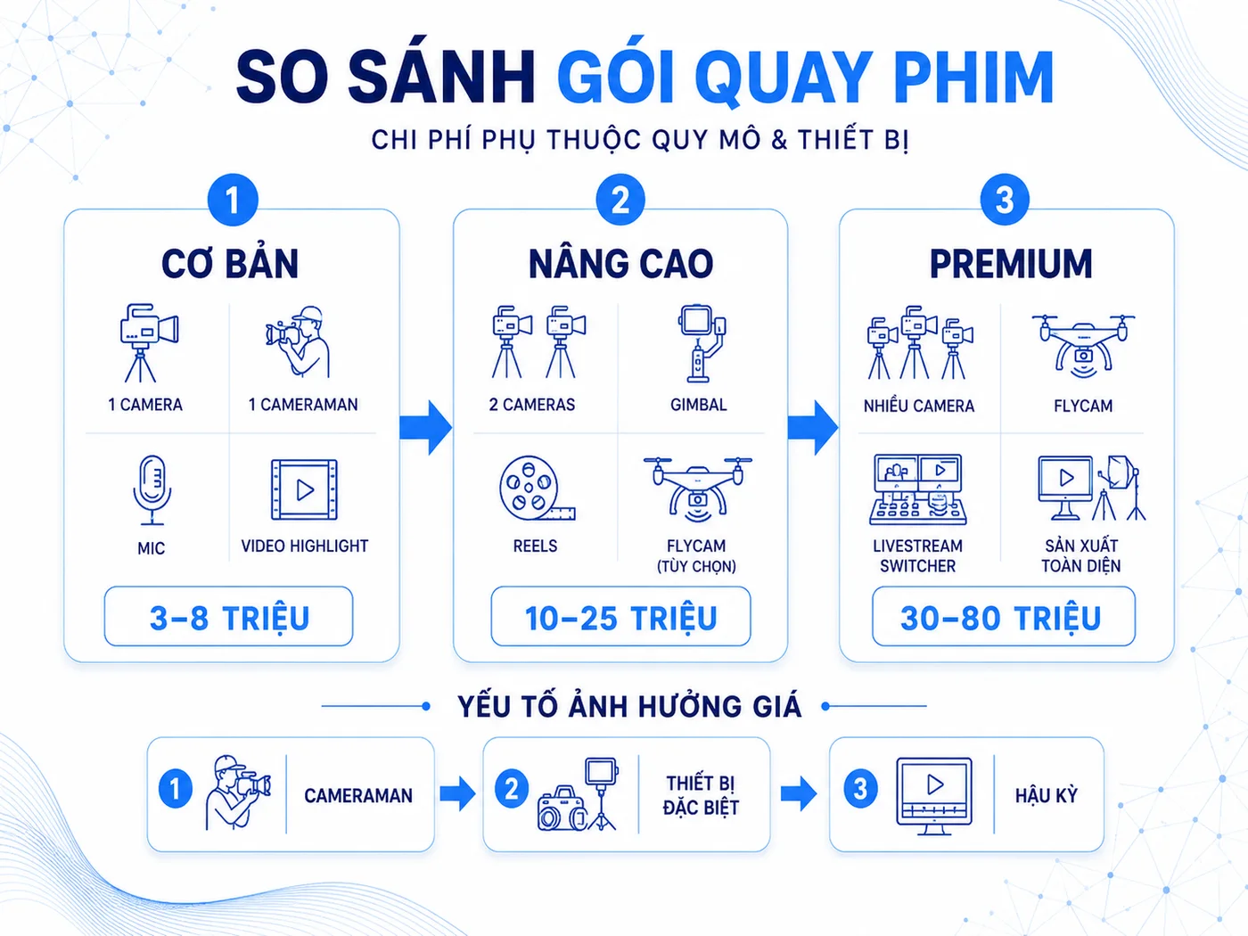 Bảng chi phí quay phim sự kiện 2026