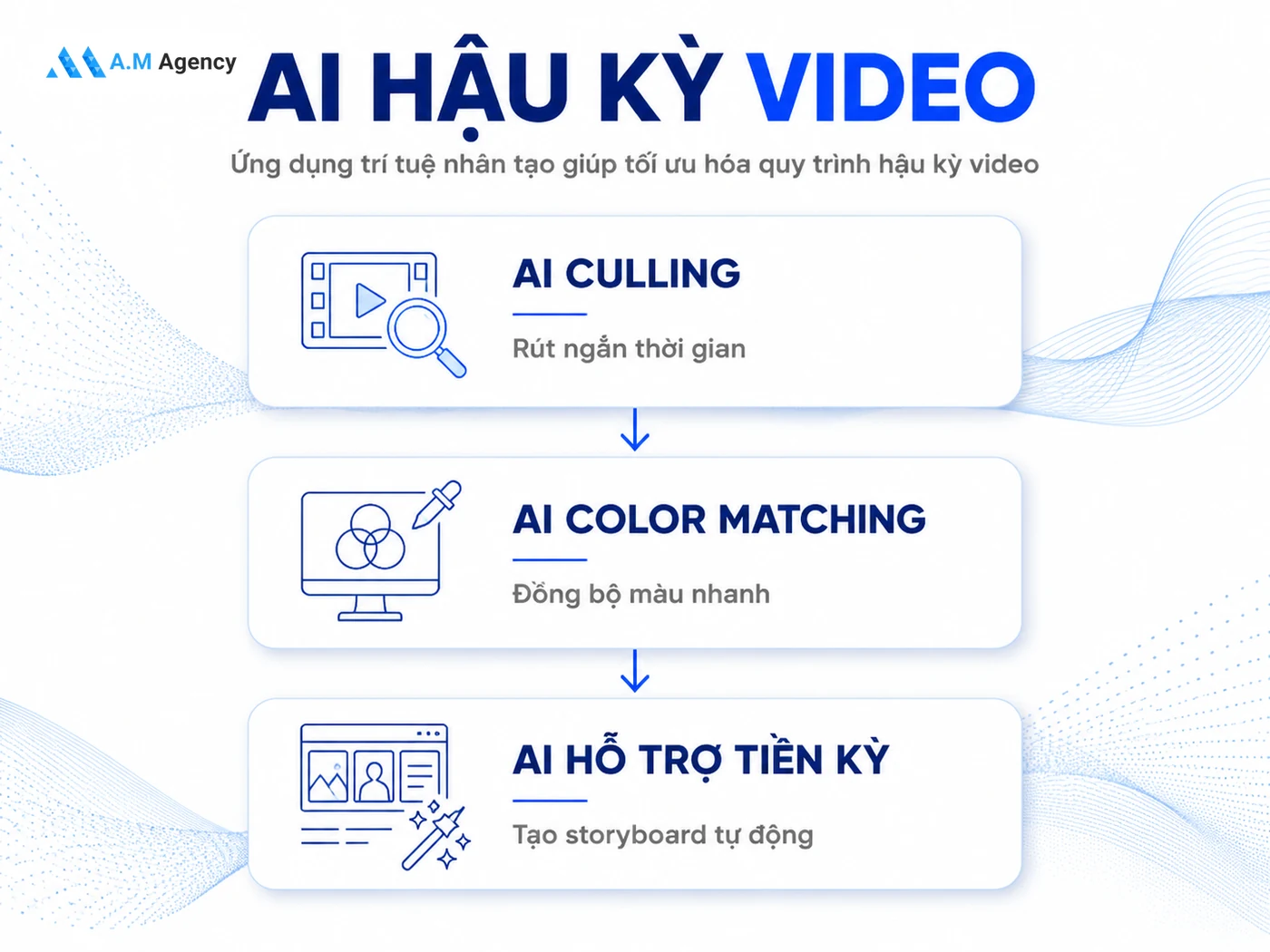 Xu hướng hậu kỳ AI trong sản xuất video sự kiện 2026