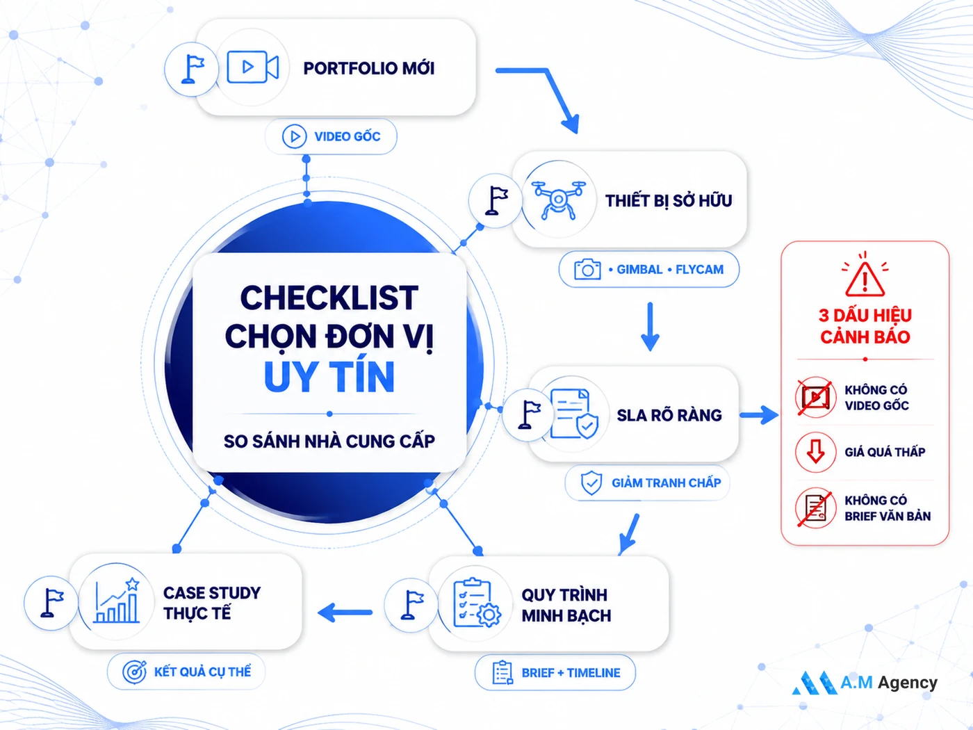 Cách chọn đơn vị quay phim sự kiện uy tín