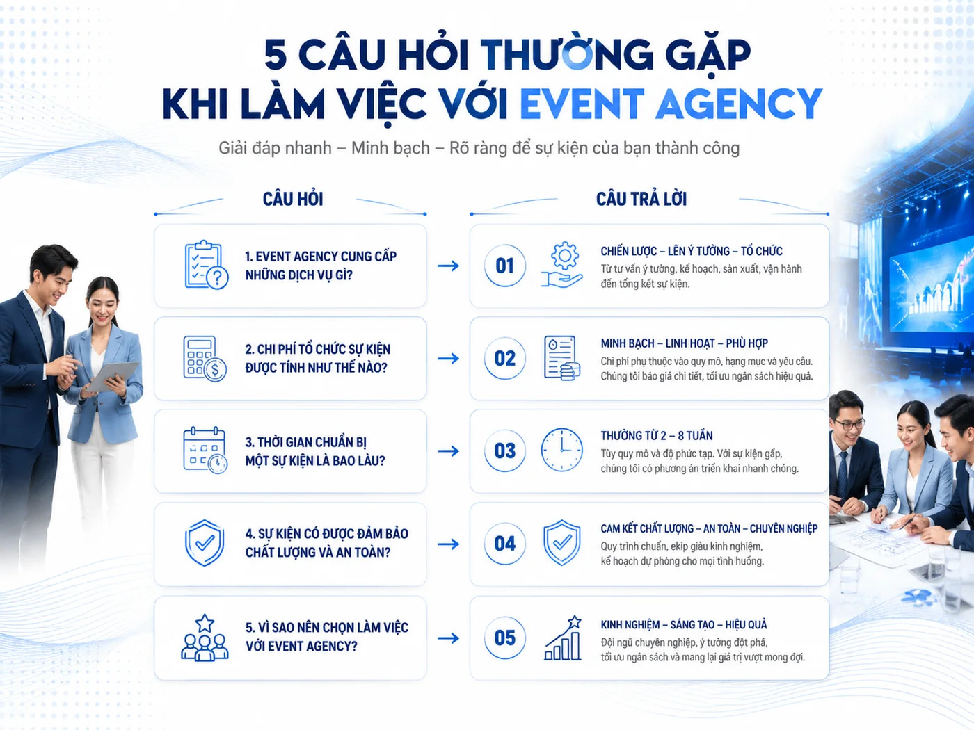 Câu hỏi thường gặp khi làm việc với event agency