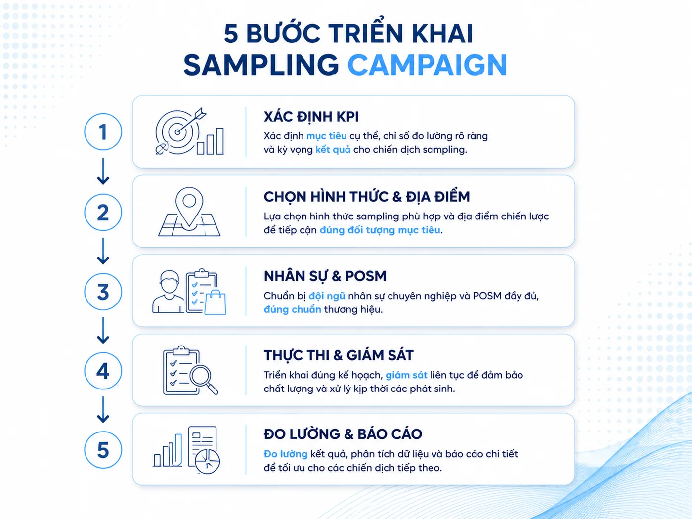 Quy trình triển khai Sampling Campaign trong 5 bước