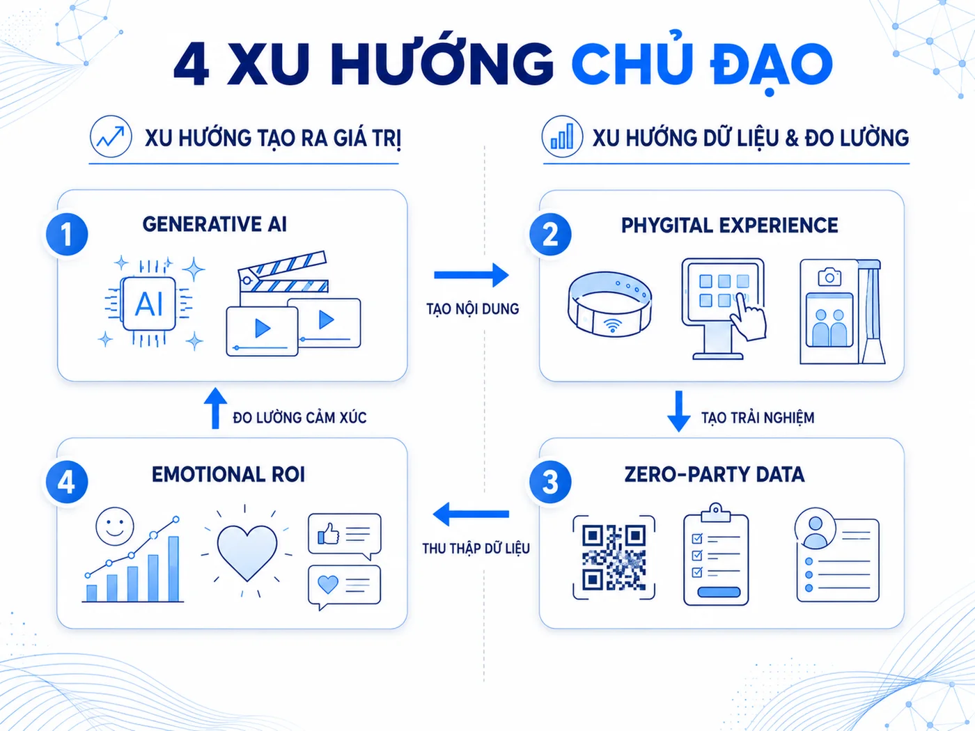 Xu Hướng Social Media Sự Kiện 2026: AI, Phygital Và Zero-Party Data