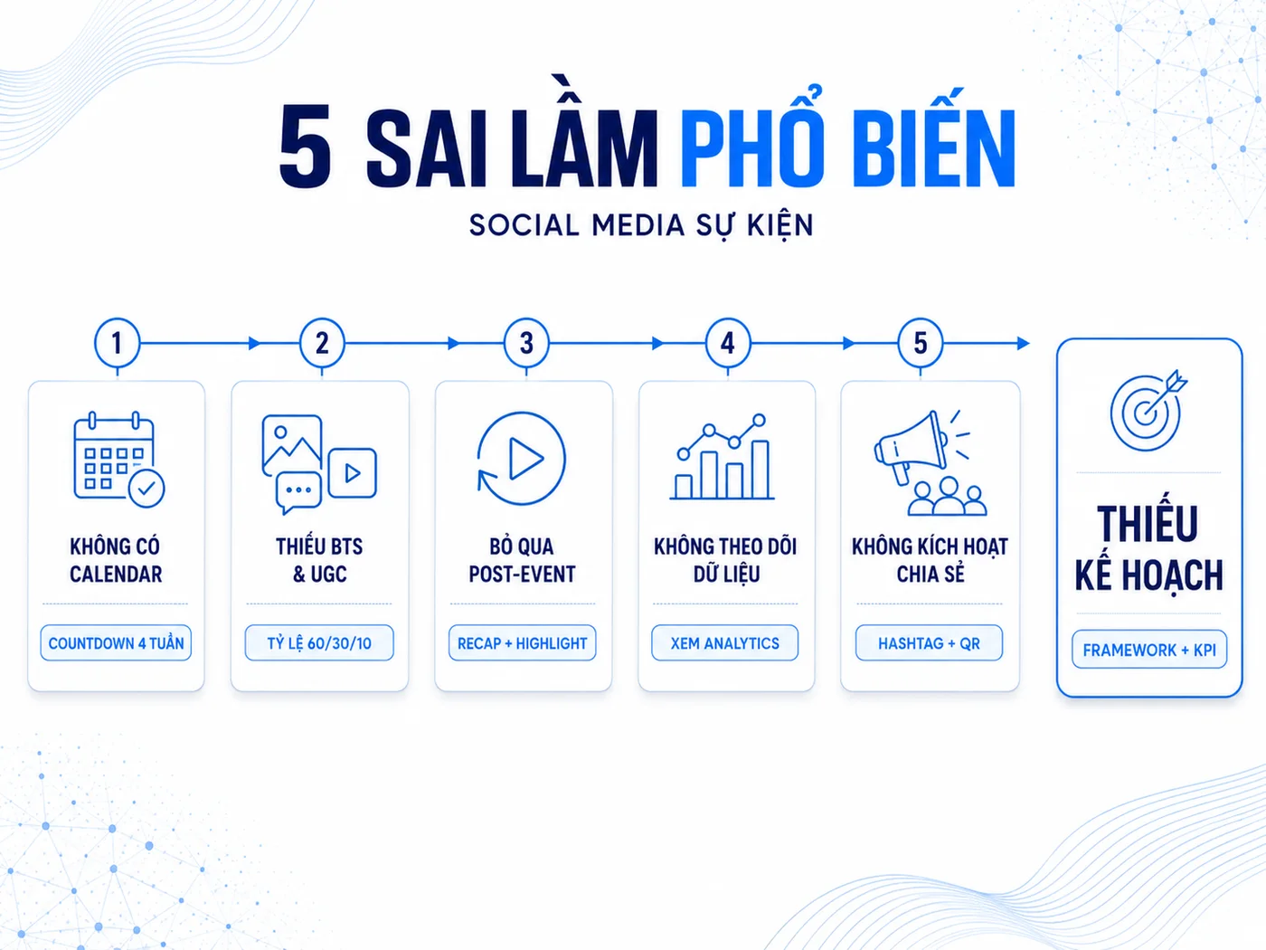 5 Sai Lầm Thường Gặp Khi Làm Social Media Sự Kiện (Và Cách Khắc Phục)