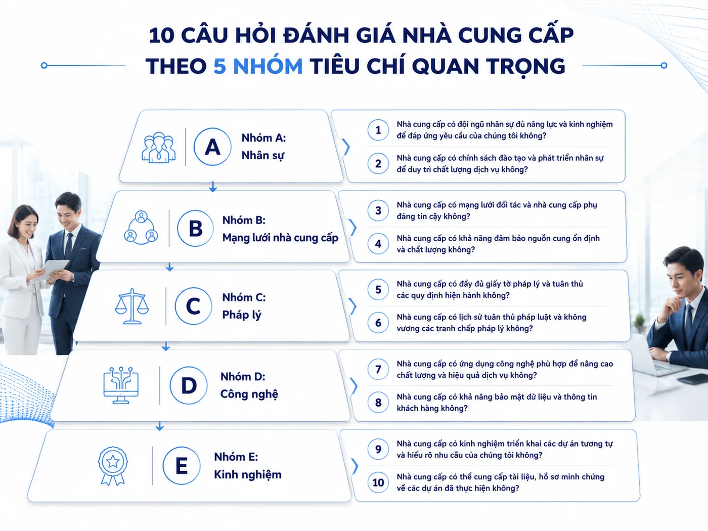 Checklist 10 câu hỏi: Tự chấm điểm năng lực in-house