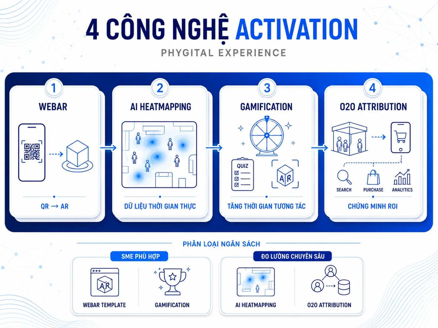 Công nghệ agency thường có sẵn, in-house khó tự xây