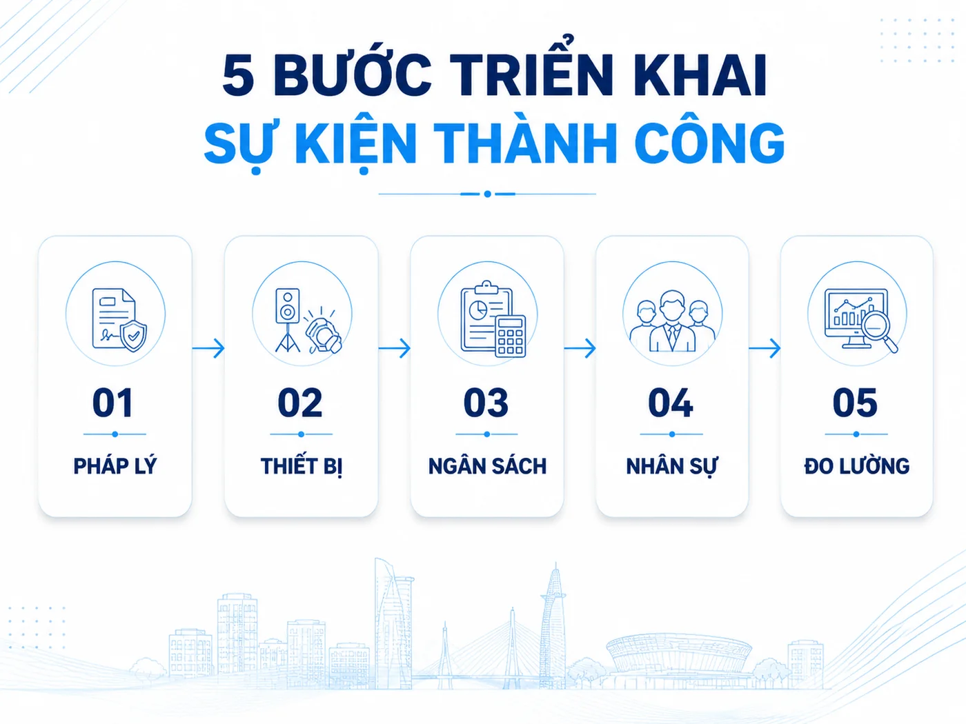 5 rủi ro khi doanh nghiệp tự tổ chức sự kiện (không qua agency)