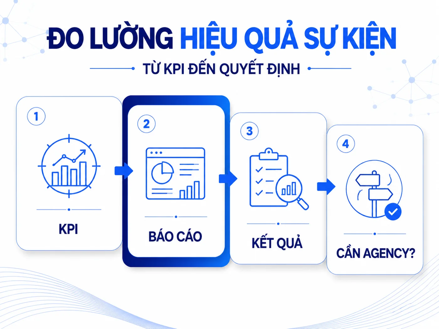 Làm thế nào để đo lường kết quả thực sự của sự kiện sau khi kết thúc?