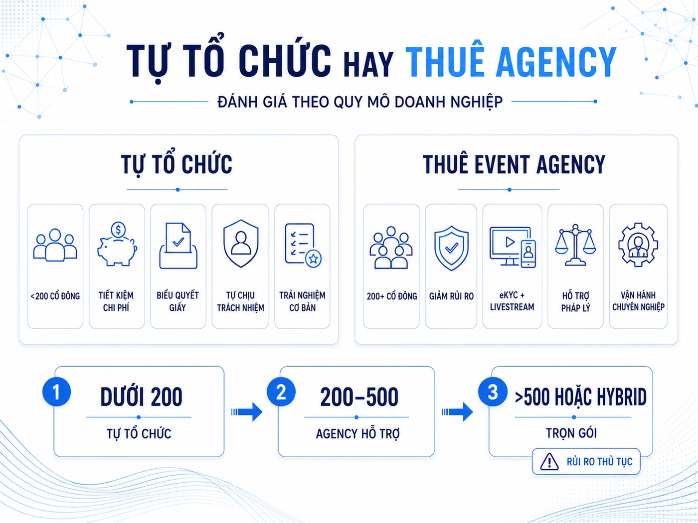 Tự tổ chức hay thuê event agency: đánh giá theo quy mô doanh nghiệp