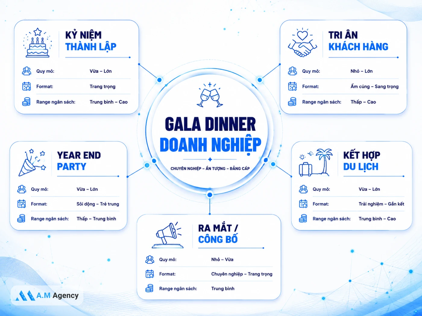 5 loại hình Gala Dinner phổ biến cho doanh nghiệp