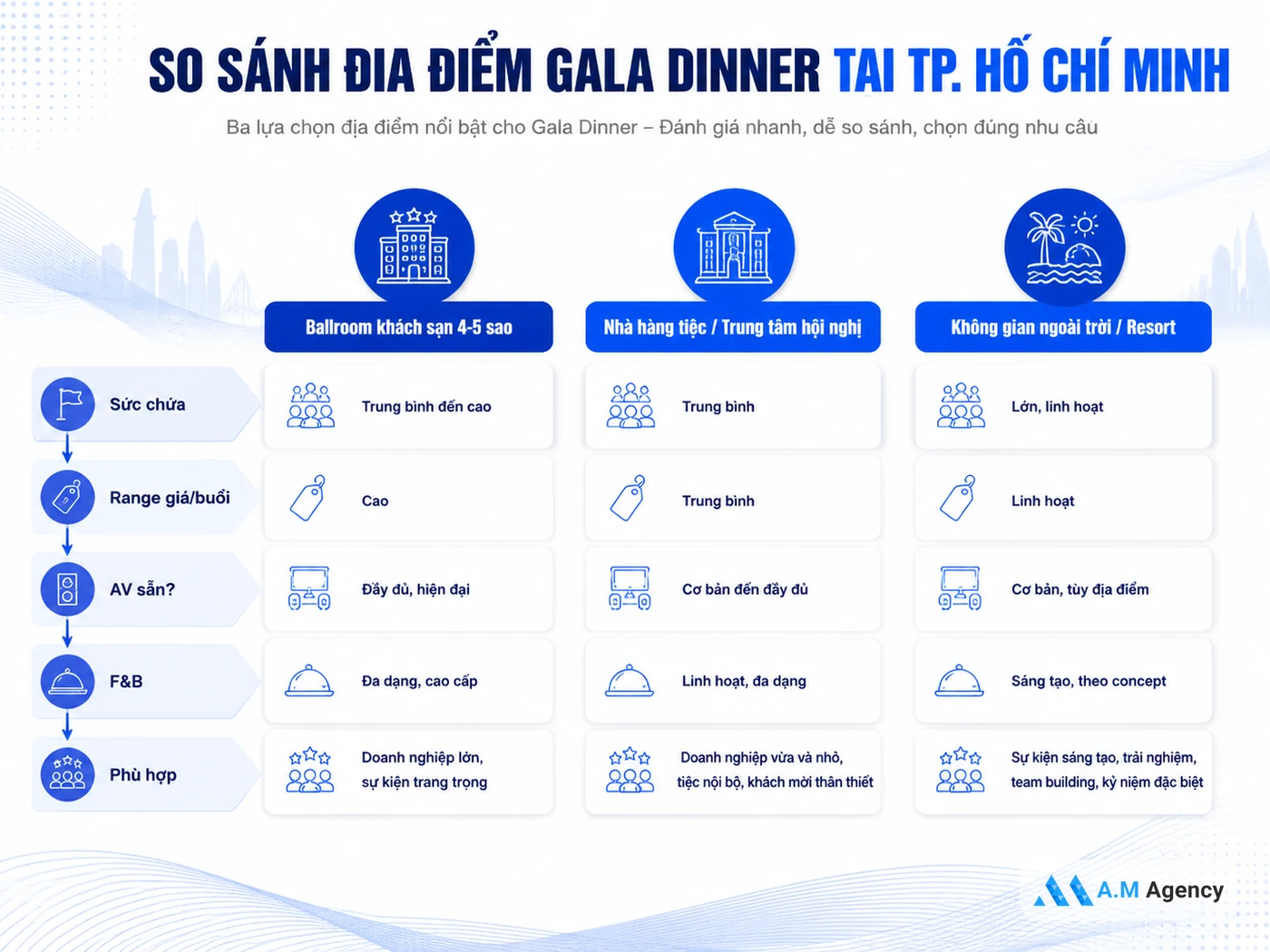 Chọn địa điểm tổ chức Gala Dinner tại TP.HCM
