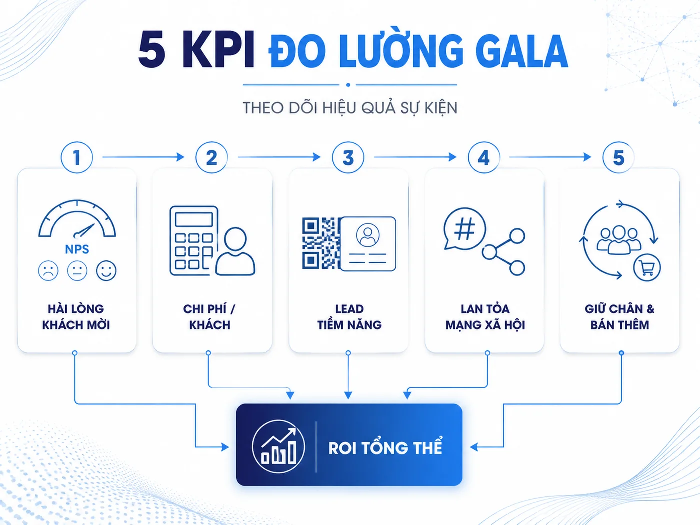 Đo lường kết quả Gala Dinner: 5 chỉ số then chốt