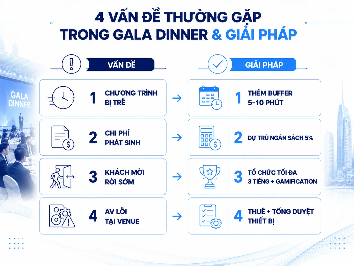 Gala Dinner thường gặp vấn đề gì?