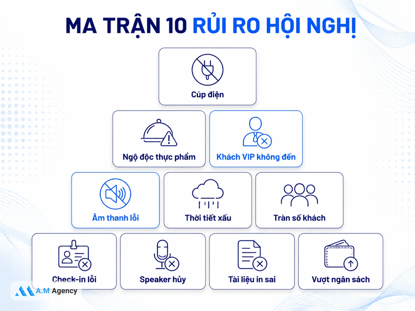 Ma Trận Quản Trị 10 Rủi Ro Thường Gặp Tại Hội Nghị Doanh Nghiệp
