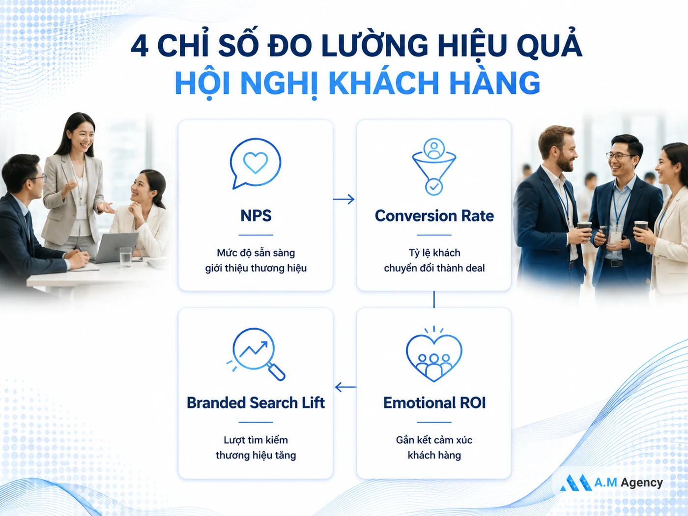 Đo Lường Kết Quả Hội Nghị: 4 Chỉ Số Từ NPS Đến Conversion Rate