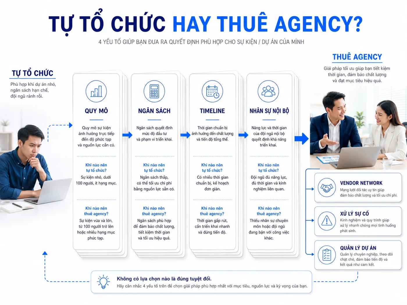 Khi Nào Nên Thuê Agency Tổ Chức Hội Nghị Thay Vì Tự Làm?