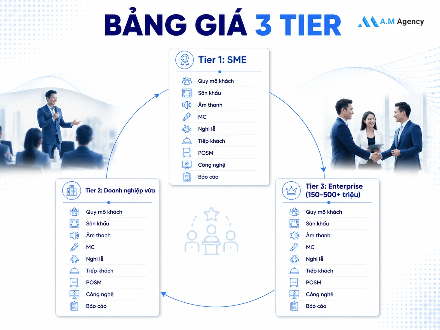 Chi phí tổ chức lễ khai trương: Bảng giá 3 phân cấp