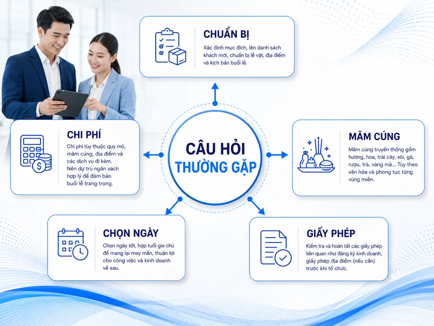 Câu hỏi thường gặp về tổ chức lễ khai trương