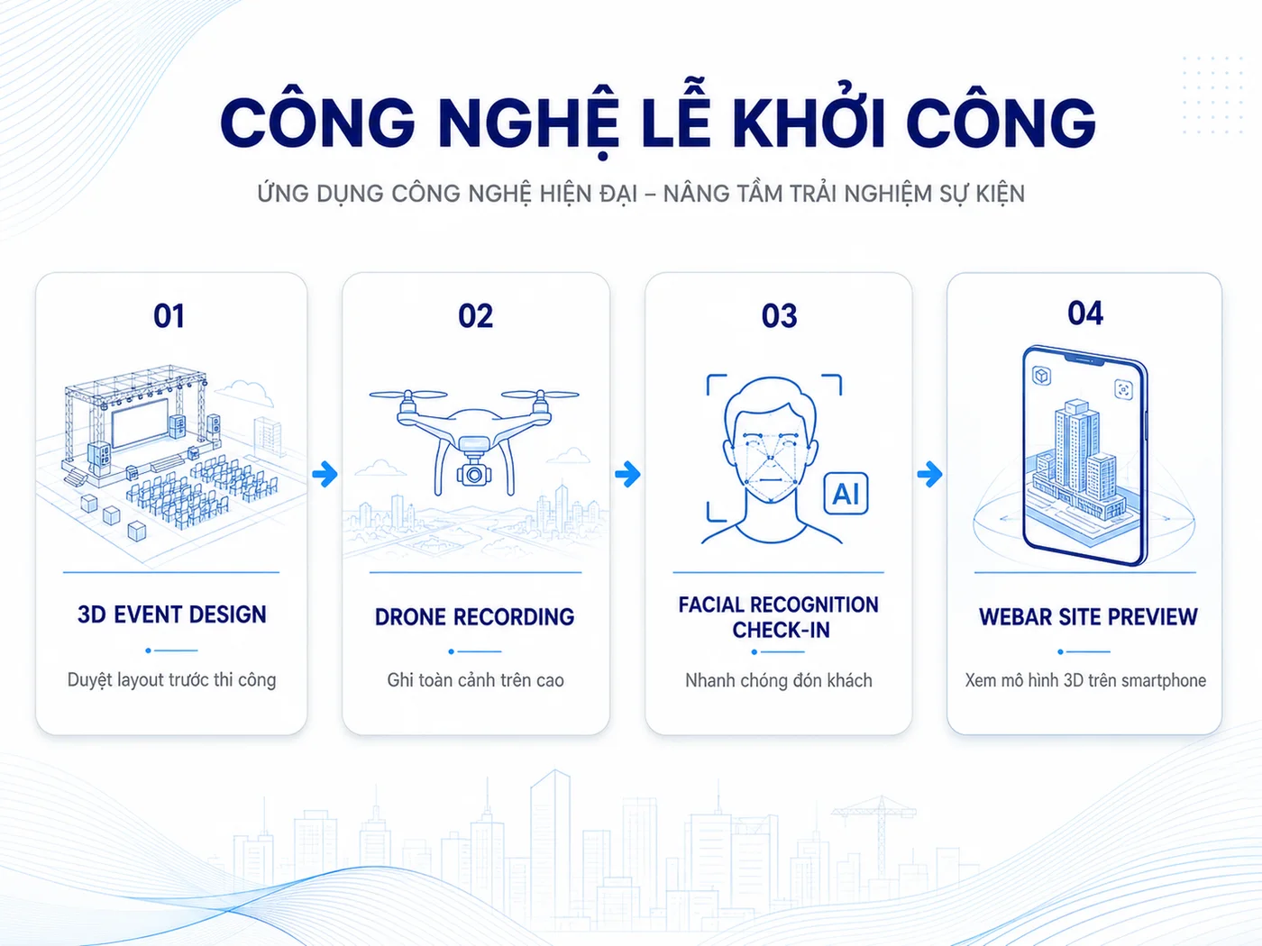 Công nghệ nâng tầm lễ khởi công 2026: 3D, Flycam và AI Check-in