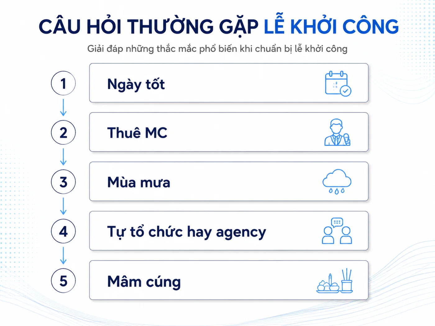 Câu hỏi thường gặp về tổ chức lễ khởi công