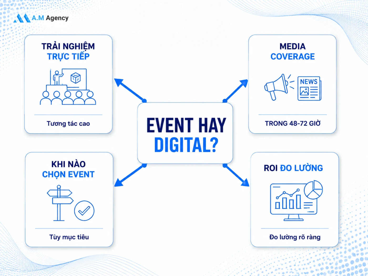 Tại Sao Sự Kiện Ra Mắt Sản Phẩm Vẫn Tạo Impact Hơn Digital Launch