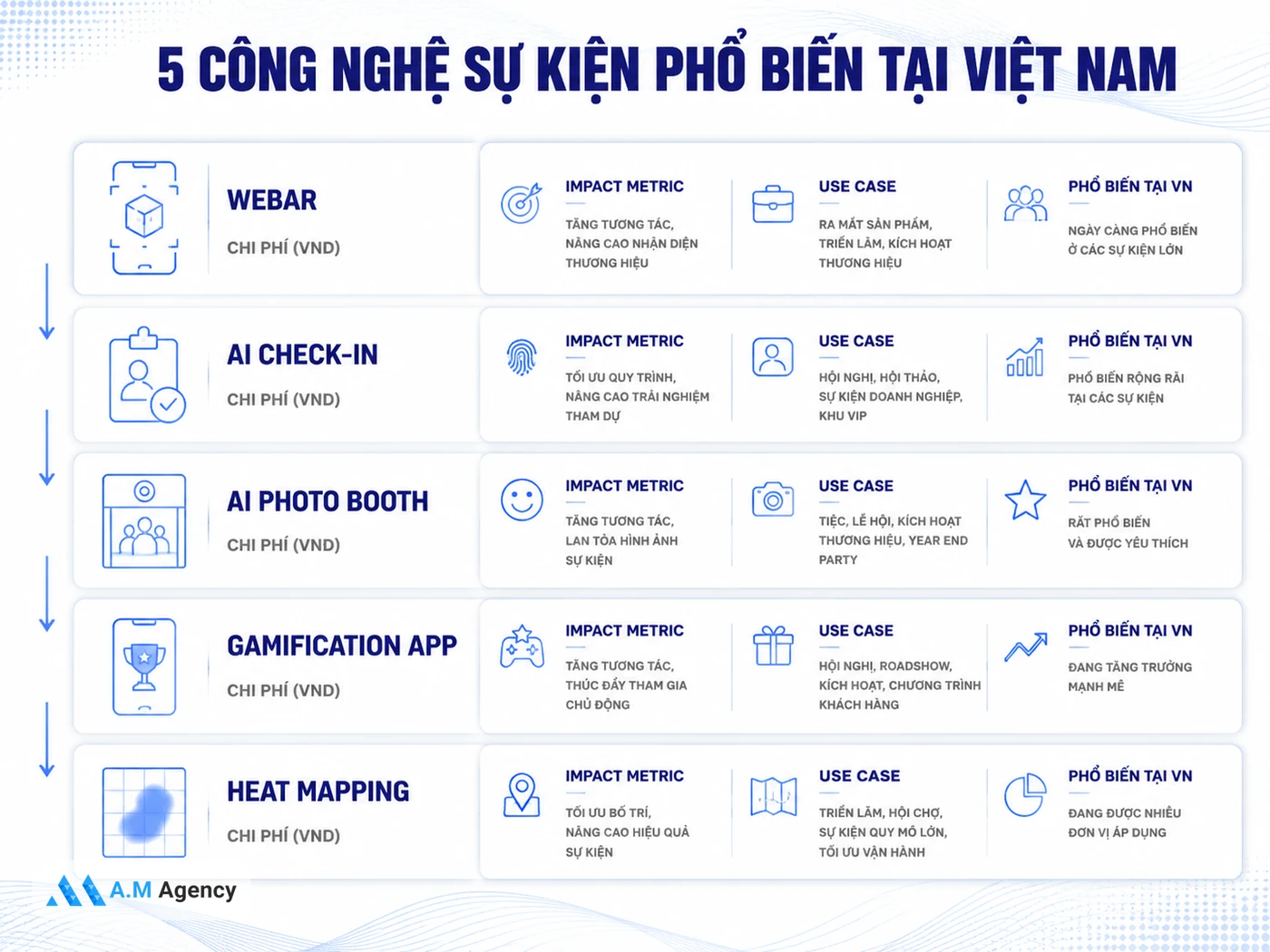 Công Nghệ Sự Kiện 2026: WebAR, AI Check-in Và Gamification