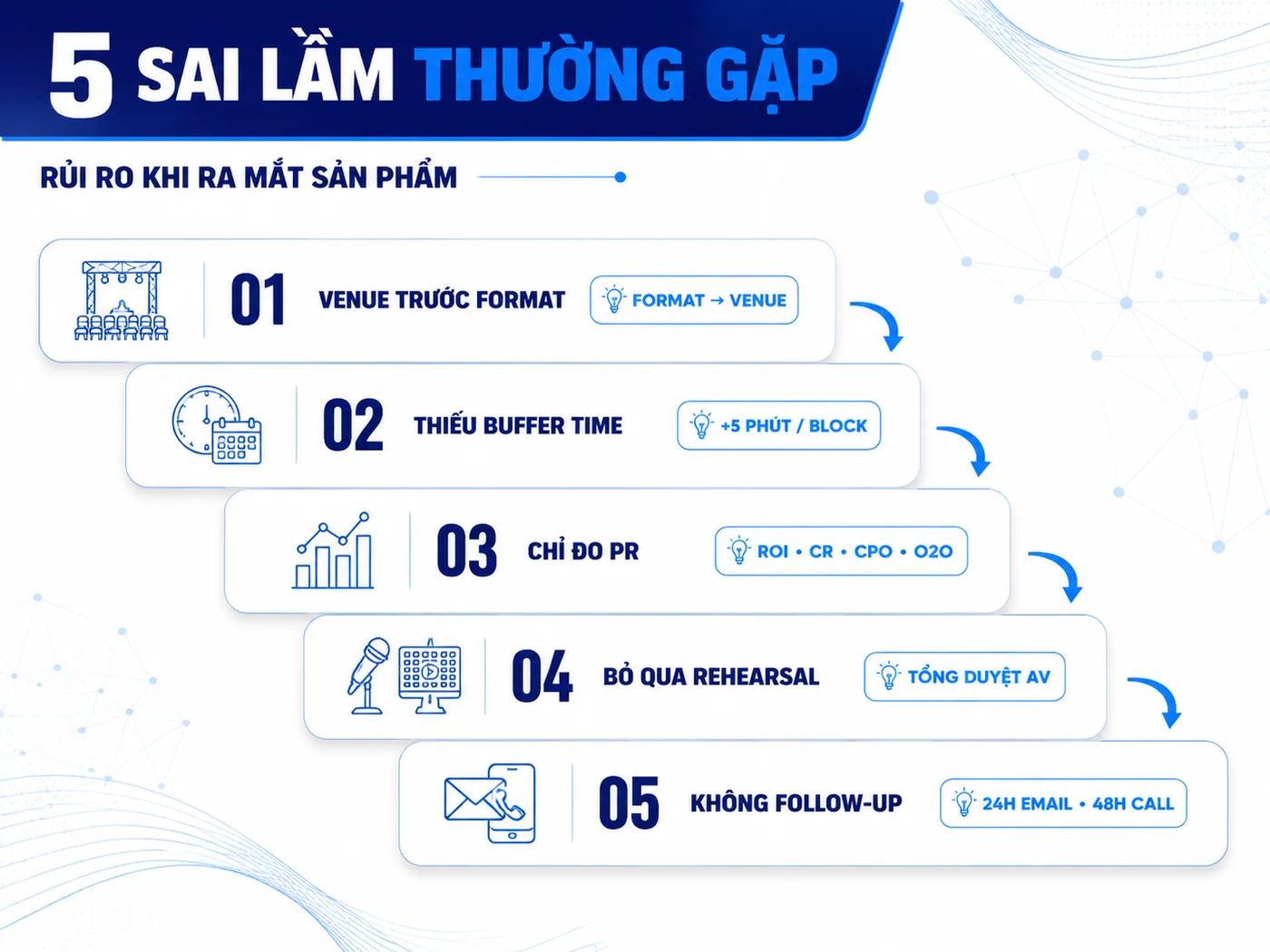 5 Sai Lầm Thường Gặp Khi Tổ Chức Sự Kiện Ra Mắt Sản Phẩm