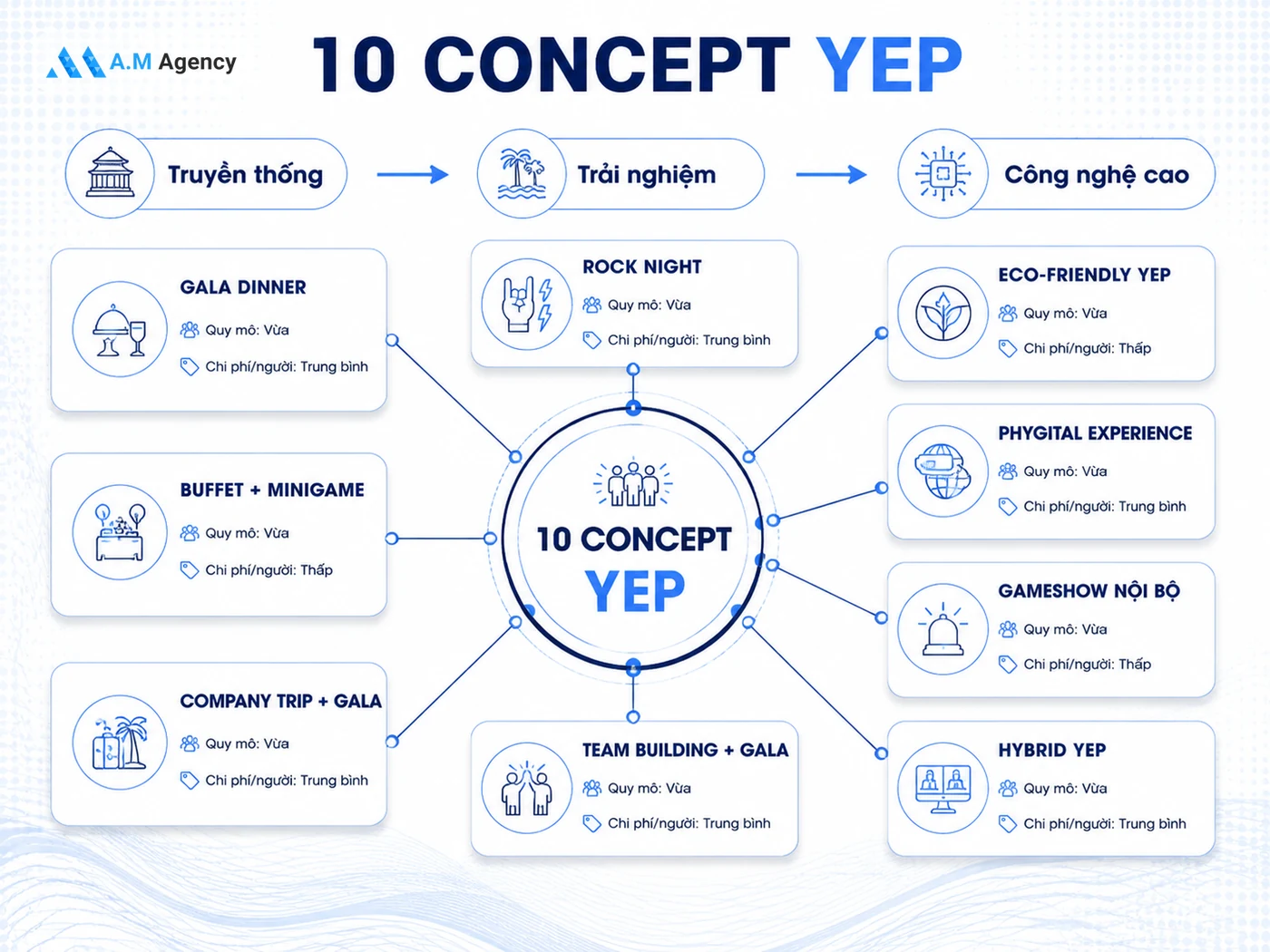 10 concept Year End Party 2026 từ truyền thống đến Phygital