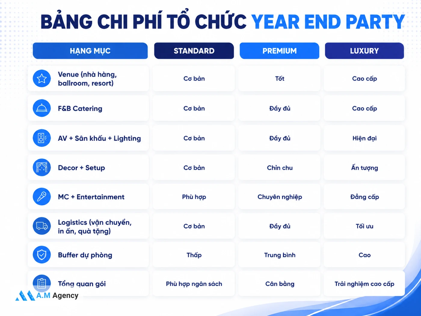 Bảng chi phí tổ chức Year End Party 2026 theo 3 gói