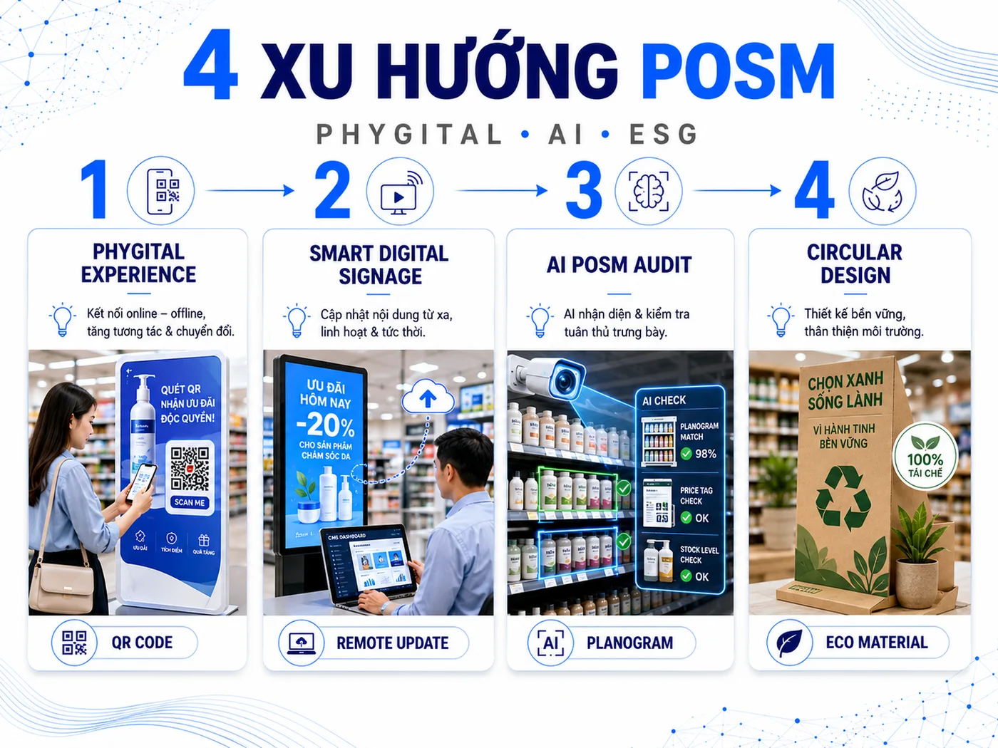 Xu hướng POSM 2025-2026: Từ Phygital đến AI và vật liệu xanh