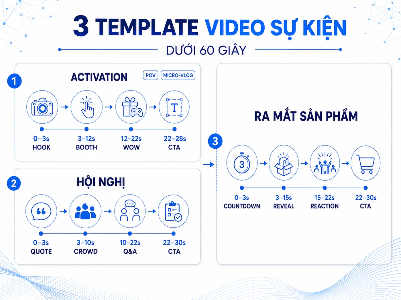 Kịch bản mẫu video ngắn sự kiện dưới 60 giây