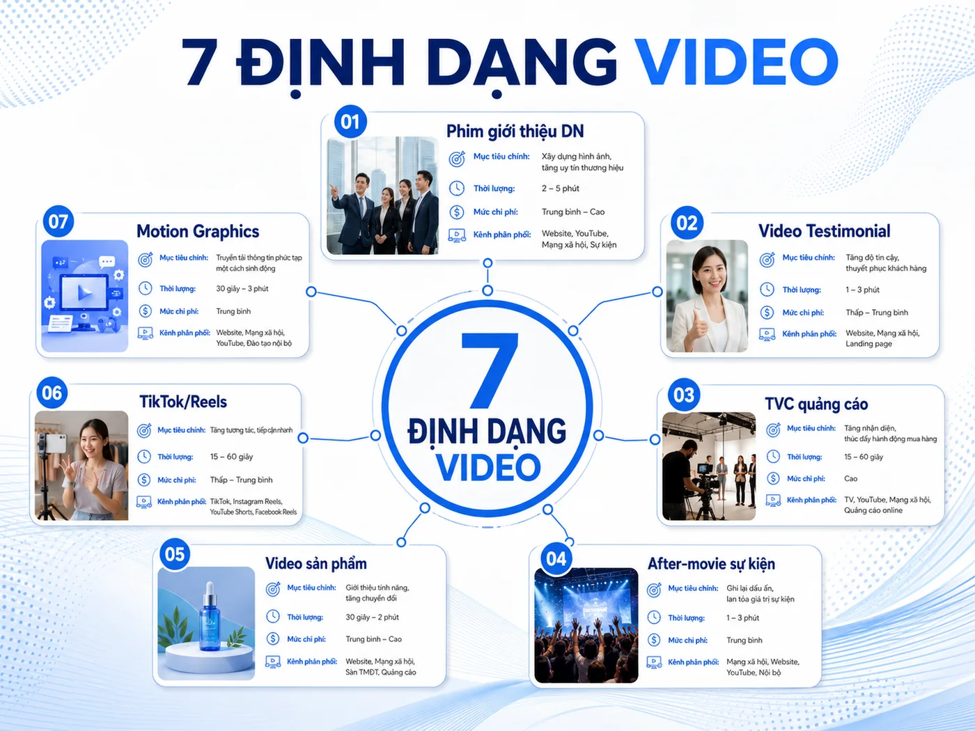 7 định dạng video production phổ biến cho doanh nghiệp