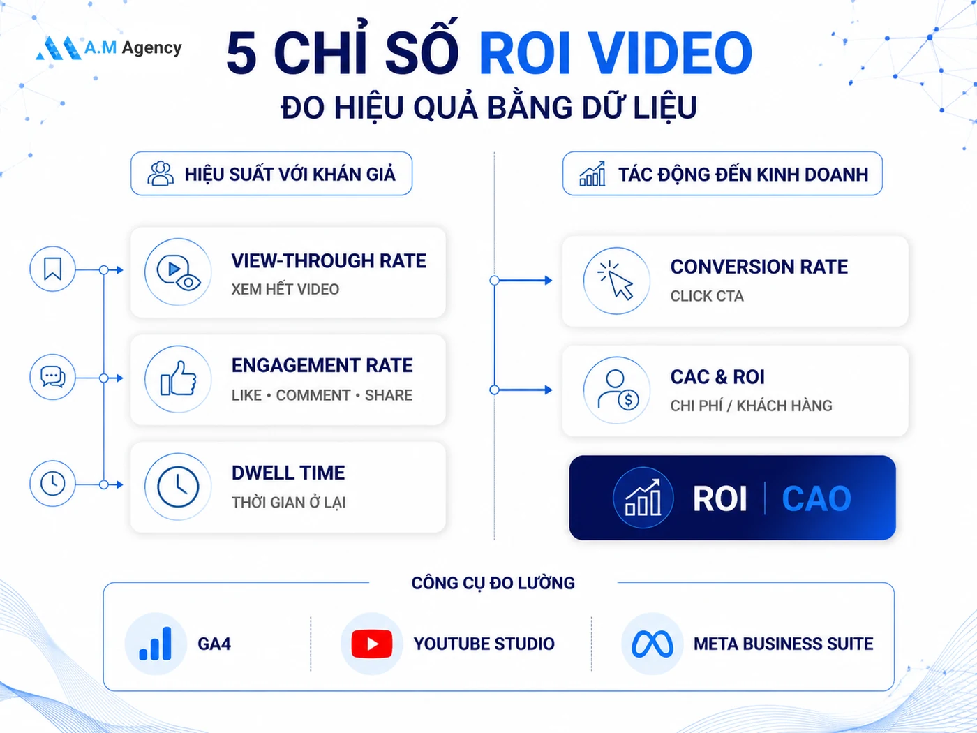 Đo lường video production: 5 chỉ số giúp chứng minh ROI