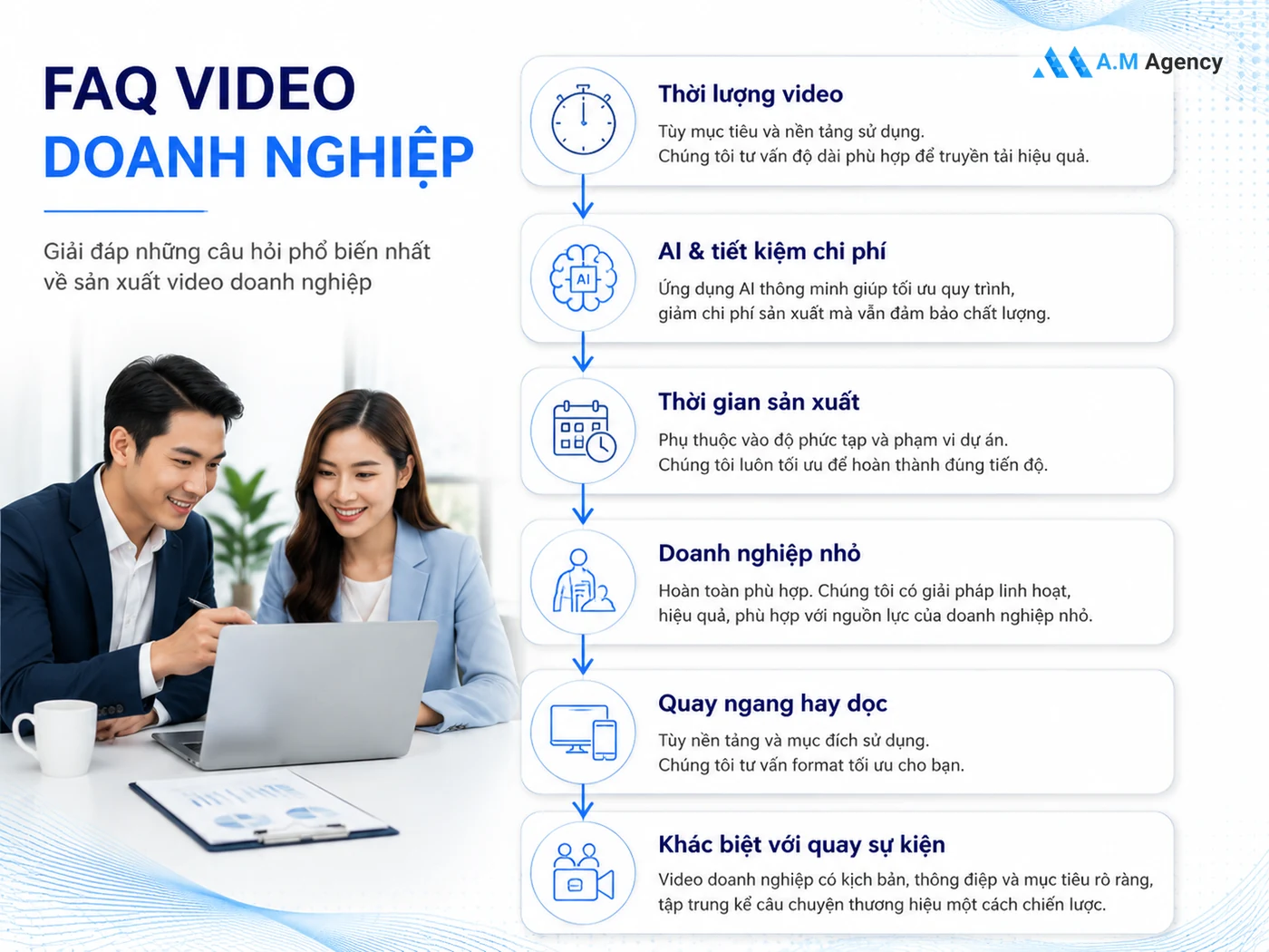 Câu hỏi thường gặp về video production doanh nghiệp